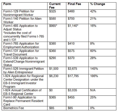 immigration attorney fee schedule.